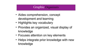 • Aides comprehension, concept
development and learning
• Highlights key vocabulary
• Provides an organized, visual display of
knowledge
• Focuses attention on key elements
• Helps integrate prior knowledge with new
knowledge
Graphic Organizers
 