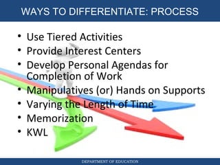 DIFFERENTIATED INSTRUCTION
DEPARTMENT OF EDUCATION
WAYS TO DIFFERENTIATE: PROCESS
• Use Tiered Activities
• Provide Interest Centers
• Develop Personal Agendas for
Completion of Work
• Manipulatives (or) Hands on Supports
• Varying the Length of Time
• Memorization
• KWL
 