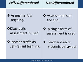 DEPARTMENT OF EDUCATION
Fully Differentiated Not Differentiated
 Assessment is
ongoing.
Diagnostic
assessment is used.
Teacher scaffolds
self-reliant learning.
 Assessment is at
the end
 A single form of
assessment is used
 Teacher directs
students behaviour
 