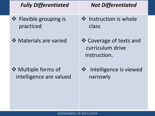DEPARTMENT OF EDUCATION
Fully Differentiated Not Differentiated
 Flexible grouping is
practiced
 Materials are varied
 Multiple forms of
intelligence are valued
 Instruction is whole
class
 Coverage of texts and
curriculum drive
instruction.
 Intelligence is viewed
narrowly
 