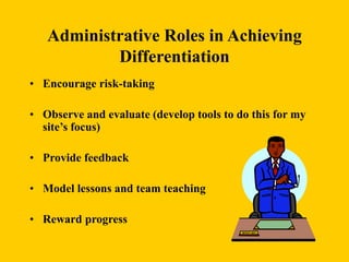 Administrative Roles in Achieving
Differentiation
• Encourage risk-taking
• Observe and evaluate (develop tools to do this for my
site’s focus)
• Provide feedback
• Model lessons and team teaching
• Reward progress
 