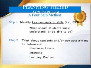 Differentiated Instruction (1).pptx