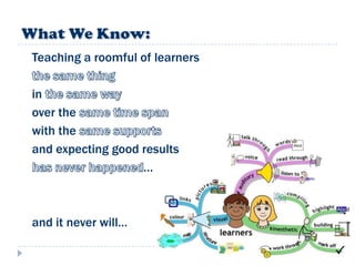 Teaching a roomful of learners

  in
  over the
  with the
  and expecting good results
                     …
Dlfldfdljd
dlfjldkfdl
  and it never will…
 