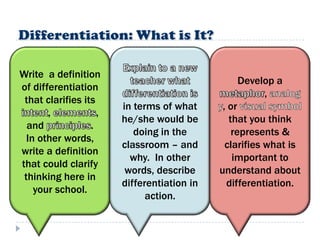 Write a definition
                                                 Develop a
of differentiation
                                                      ,
 that clarifies its
                        in terms of what      , or
       ,            ,
                        he/she would be         that you think
  and             .
                           doing in the          represents &
  In other words,
                        classroom – and        clarifies what is
write a definition
                          why. In other          important to
that could clarify
                         words, describe     understand about
 thinking here in
                        differentiation in     differentiation.
    your school.
                              action.
 