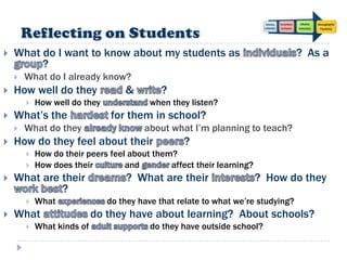    What do I want to know about my students as                                   ? As a
         ?
       What do I already know?
   How well do they               &        ?
           How well do they             when they listen?
   What‟s the                  for them in school?
       What do they                    about what I‟m planning to teach?
   How do they feel about their                  ?
           How do their peers feel about them?
           How does their         and        affect their learning?
   What are their                 ? What are their                    ? How do they
             ?
           What               do they have that relate to what we‟re studying?
   What                    do they have about learning? About schools?
           What kinds of                 do they have outside school?
 