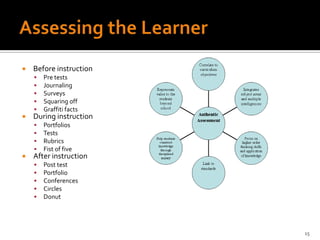 Because………. When you differentiate you must:Know exactly where students are before you know how to take them someplace newOrganize resourcesPrepare for varying degrees of depthSupportModify your strategy as you goRecognize there are different ways to reach the same destination12