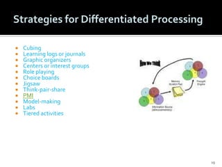 Adjustable AssignmentsWhole groupLecturePresentationDemonstrationJigsawTextSmall groupInterestRandomHomogeneousHeterogeneousPairsInterestTaskIndependentPersonalizedMultiple intelligences16