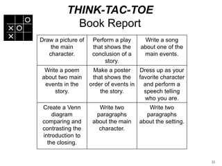  The Gallery Walk renowned  Strategies to Support LecturesText Lookback Procedure 