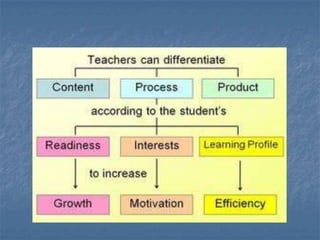 Differentiated instruction and e learning | PPT