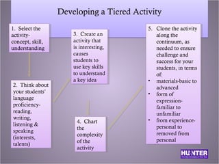 Differentiated instruction for ELLs | PPT