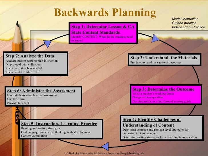 Dissertation on differentiated instruction