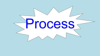 Process

 