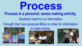 Process
Process is a personal, sense making activity.
Students need to run information
through their own personal filters in order for information
to make sense.

 