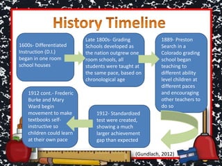 1600s- Differentiated
Instruction (D.I.)
began in one room
school houses
Late 1800s- Grading
Schools developed as
the nation outgrew one
room schools, all
students were taught at
the same pace, based on
chronological age
1889- Preston
Search in a
Colorado grading
school began
teaching to
different ability
level children at
different paces
and encouraging
other teachers to
do so
1912- Standardized
test were created,
showing a much
larger achievement
gap than expected
1912 cont.- Frederic
Burke and Mary
Ward begin
movement to make
textbooks self-
instructive so
children could learn
at their own pace
(Gundlach, 2012)
 