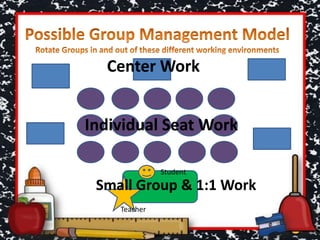 Individual Seat Work
Center Work
Small Group & 1:1 Work
Teacher
Student
 