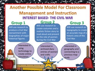 Will use research to
produce a Civil War
reenactment with
biographies of major
historical figures
Will use research to
create costumes and a
realistic fiction story to
read aloud and present
on the role of women
during the Civil War
Will use research on
topography to create
an accurate map of a
historic area of the
Civil War
Interested in
using
technology to
create online
simulation
Interested in
geography and
connecting to a
previous map
study
Group 1 Group 3Group 2
Interested in
archived diary
entries of women
and crafts
TEACHCER
 
