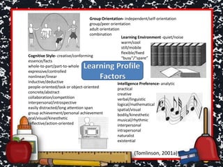 Group Orientation- independent/self-orientation
group/peer orientation
adult orientation
combination
Cognitive Style- creative/conforming
essence/facts
whole-to-part/part-to-whole
expressive/controlled
nonlinear/linear
inductive/deductive
people-oriented/task or object-oriented
concrete/abstract
collaboration/competition
interpersonal/introspective
easily distracted/long attention span
group achievement/personal achievement
oral/visual/kinesthetic
reflective/action-oriented
Learning Environment -quiet/noise
warm/cool
still/mobile
flexible/fixed
“busy”/“spare”
Intelligence Preference- analytic
practical
creative
verbal/linguistic
logical/mathematical
spatial/visual
bodily/kinesthetic
musical/rhythmic
interpersonal
intrapersonal
naturalist
existential
Learning Profile
Factors
(Tomlinson, 2001a)
 