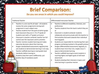 Traditional Teacher Differentiated Instruction Teacher
 Teaches in a one-size fits all style – all students
receive the same assignments during each
assignment in each subject area
 Teaches students from the point of which grade-
level classroom they are in- if in 3rd grade all
students start with a 3rd grade curriculum.
 Classroom is teacher-centered- teacher has full
control over the classroom and its activities
 Teacher monitors student learning and makes
executive decisions about their learning
 Assigns standardized assessments regularly that
ask students to demonstrate learning in one way.
 Teacher scaffolds learning to meet grade-level
standards, before moving on
 Students view their work indifferently- just
another day of mandatory work!
 Teaches to different modalities, interests, and
preferences
 Teaches students from the level in which they are
at
 Classroom is student-centered- students
collaborate and communicate with the teacher to
find activities that work towards their individual
learning goals.
 Students are responsible for monitoring their own
progress and being involved in the growth process
 Assigns differentiated assessments regularly, so
students have more than one, maybe 3,4,or 5
ways to demonstrate learning
 Teacher scaffolds learning to assist students in
reaching higher and higher goals of skill level
attainment
 Students develop their interests in topics and
view learning in a positive manner
 