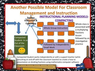 Compacted
Student- In or
Out of the
Classroom
Whole Group Instruction
Followed by Independent/
Small Work
Teacher
Instruction &
Consulting
Compacted Student works independently or with a support teacher (while
consulting on and off with the classroom teacher) to create a how-to
presentation on dividing fractions using mathematics computer software
Whole class is
presented with
a multiplying
fractions
lesson
followed by an
investigative
practice
 