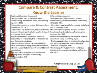 Traditional Classroom Assessment Effective Differentiated Classroom Assessment
 Students view assessment as another mandatory part of their day.
 Assessment is viewed by the majority (in my experience)
negatively or indifferently, “oh no, another test!”
 The teacher models positive assessment climate through voice
tone, high expectations, enthusiasm, interest, etc. (loc. 663)
 Students know that it is an expectation for all members of the
class to participate in assessment taking.
 Teachers let upset, frustrated students take a break or reinforce
that it is an expectation to finish to the best of their ability.
 Teachers praise those who clearly demonstrate good effort.
 Teachers instruct students in assessment vocabulary and to build
upon prior knowledge and making connections to sort through an
assessment task or question (loc. 705).
 Assessments are primarily standardized and every student in the
class will receive the same assessment unless specifically
required not to via I.E.P. information. They are all aimed to be
challenging yet goal attainable to students that fall in the “at
grade-level” category.
 Teachers reinforce behavior expectations (loc. 779).
 Teachers celebrate after a large assessment such as MCAS or
PARCC.
 On occasion students have an opportunity to go over their results.
 Teachers identify physical areas not conducive to assessment-
taking throughout the room, however all students are expected to
take assessments from their desks, the majority of the time.
 The teacher makes plans for the assessment climate, sometimes
ahead of time, sometimes on the fly.
 Students view assessment activities as opportunities to
demonstrate what they know and celebrate it (loc. 656).
 Assessment is viewed positively by students (loc. 656).
 The teacher models positive assessment climate through voice
tone, high expectations, enthusiasm, interest, etc. (loc. 663).
 Students feel a part of the learning community (loc. 663).
 Teachers monitors for individual feelings (loc. 670).
 Teachers models risk-taking strategies and promote emotional
bravery in academic situations as well as effort (loc. 694).
 Teachers instruct students in assessment vocabulary and to build
upon prior knowledge and making connections to sort through an
assessment task or question (loc. 705).
 Assessments are designed tasks at the student’s success level
(loc. 714).
 Instruction and assessment is based on real-world relevance (loc.
724).
 Teachers incorporate student interests into assessments (loc.
771).
 Teachers reinforce behavior expectations (loc. 779).
 Teachers generate anticipation and excitement before, during,
and after assessment and celebrate after a large assessment (loc.
795).
 Students have opportunities to view and go over results.
 Teacher and students identify physical areas that are not
conducive to assessment-taking (loc. 835).
 Teachers and students make goals to improve assessment climate
(loc. 852).
Traditional Classroom Assessment Differentiated Assessment
•Teachers collect data to identify student
understanding, intervention needs, and learning
styles (loc. 881).
•Information is gathered before, during and after a
unit of study (loc. 901).
•Assessments are standardized, they include some
variance in learning styles, but overall is designed
in a one-size fits all model.
•One assessment tool is used in a particular
assessment, or occasionally two or three may be
used that are standardized.
•Teachers tend to students who are obviously
upset, frustrated, or crying during an assessment,
otherwise urges students to push forward to meet
expectations.
•Teachers ask for students’ input and discuss
learning styles, strengths, and modality
preferences (loc. 950).
•Teachers collect data to identify student
understanding, intervention needs, and learning
styles (loc. 881).
•Information is gathered before, during and after a
unit of study (loc. 901).
•Assessments incorporate interests and have
learning style and modality preferences at the
forefront (loc. 928).
•Several assessment tools are available for each
assessment based on learning styles.
•Teachers pay attention to emotional intelligences
and foster metacognitive skills in Stemberg’s
Triarchical Theory (loc. 978).
•Teachers ask for students’ input and discuss
learning styles, strengths, modality preferences
(loc. 950).
(Chapman and King, 2012)
 