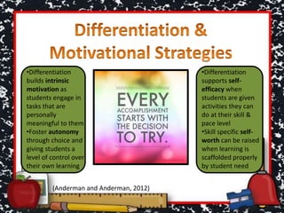 •Differentiation
builds intrinsic
motivation as
students engage in
tasks that are
personally
meaningful to them
•Foster autonomy
through choice and
giving students a
level of control over
their own learning
•Differentiation
supports self-
efficacy when
students are given
activities they can
do at their skill &
pace level
•Skill specific self-
worth can be raised
when learning is
scaffolded properly
by student need
(Anderman and Anderman, 2012)
 