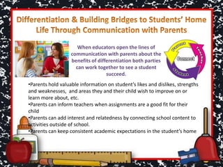 •Parents hold valuable information on student’s likes and dislikes, strengths
and weaknesses, and areas they and their child wish to improve on or
learn more about, etc.
•Parents can inform teachers when assignments are a good fit for their
child
•Parents can add interest and relatedness by connecting school content to
activities outside of school.
•Parents can keep consistent academic expectations in the student’s home
When educators open the lines of
communication with parents about the
benefits of differentiation both parties
can work together to see a student
succeed.
 
