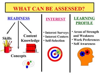 WHAT CAN BE ASSESSED? Skills Concepts READINESS INTEREST LEARNING PROFILE Content Knowledge Interest Surveys Interest Centers Self-Selection Areas of Strength and Weakness Work Preferences Self Awareness 