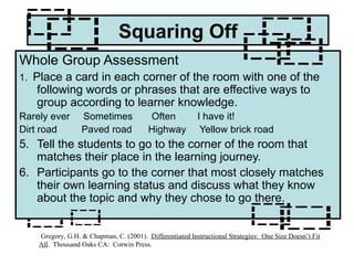 Squaring Off Whole Group Assessment 1.  Place a card in each corner of the room with one of the following words or phrases that are effective ways to group according to learner knowledge. Rarely ever  Sometimes  Often  I have it! Dirt road  Paved road  Highway  Yellow brick road Tell the students to go to the corner of the room that matches their place in the learning journey. Participants go to the corner that most closely matches their own learning status and discuss what they know about the topic and why they chose to go there. Gregory, G.H. & Chapman, C. (2001).  Differentiated Instructional Strategies:  One Size Doesn’t Fit All .  Thousand Oaks CA:  Corwin Press. 