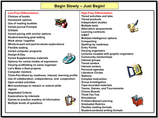 Begin Slowly – Just Begin! Low-Prep Differentiation Choices of books Homework options Use of reading buddies Varied journal Prompts Orbitals Varied pacing with anchor options Student-teaching goal setting Work alone / together Whole-to-part and part-to-whole explorations Flexible seating Varied computer programs Design-A-Day Varied Supplementary materials Options for varied modes of expression Varying scaffolding on same organizer Let’s Make a Deal projects Computer mentors Think-Pair-Share by readiness, interest, learning profile Use of collaboration, independence, and  cooperation Open-ended activities Mini-workshops to reteach or extend skills Jigsaw Negotiated Criteria Explorations by interests Games to practice mastery of information Multiple levels of questions High-Prep Differentiation Tiered activities and labs Tiered products Independent studies Multiple texts Alternative assessments Learning contracts 4-MAT Multiple-intelligence options Compacting Spelling by readiness Entry Points Varying organizers Lectures coupled with graphic organizers Community mentorships Interest groups Tiered centers Interest centers Personal agendas Literature Circles Stations Complex Instruction Group Investigation Tape-recorded materials Teams, Games, and Tournaments Choice Boards Think-Tac-Toe Simulations Problem-Based Learning Graduated Rubrics Flexible reading formats Student-centered writing formats 