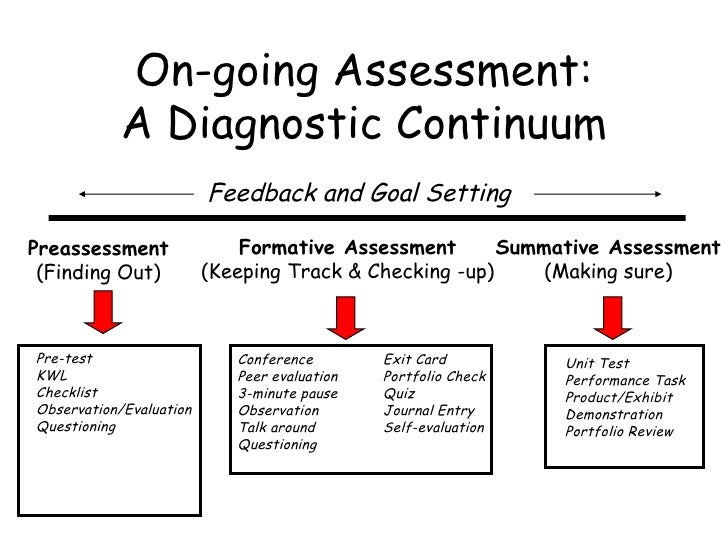 Essays On Self Assessments Essays On Self Assessments