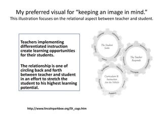 My preferred visual for “keeping an image in mind.” This illustration focuses on the relational aspect between teacher and student. Teachers implementing differentiated instruction create learning opportunities for their students.  The relationship is one of circling back and forth between teacher and student in an effort to stretch the student to his highest learning potential.http://www.lincolnparkboe.org/DI_cogs.htm