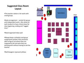 Suggested Class Room LayoutThe teacher station is for work with small groups.