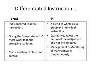 Differentiated Instruction…     Is NotIndividualized  student instruction.Giving the “smart students” more work than the struggling students.Chaos and loss of classroom control.    IsA blend of whole class, group and individual  Instruction.Qualitative, adjust the nature of the assignment and not the amount.Management & Monitoring of many activities simultaneously.
