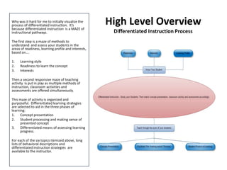 High Level Overview Differentiated Instruction ProcessWhy was it hard for me to initially visualize the process of differentiated instruction.  It’s because differentiated instruction  is a MAZE of instructional pathways.  The first step is a maze of methods to understand  and assess your students in the areas of readiness, learning profile and interests, based on….Learning styleReadiness to learn the conceptInterestsThen a second responsive maze of teaching activity  is put in play as multiple methods of instruction, classroom activities and assessments are offered simultaneously.This maze of activity is organized and purposeful.  Differentiated learning strategies are selected to aid in the three phases of learning:Concept presentationStudent processing and making sense of presented conceptDifferentiated means of assessing learning progress.  For each of the six topics itemized above, long lists of behavioral descriptions and differentiated instruction strategies  are available to the instructor.  