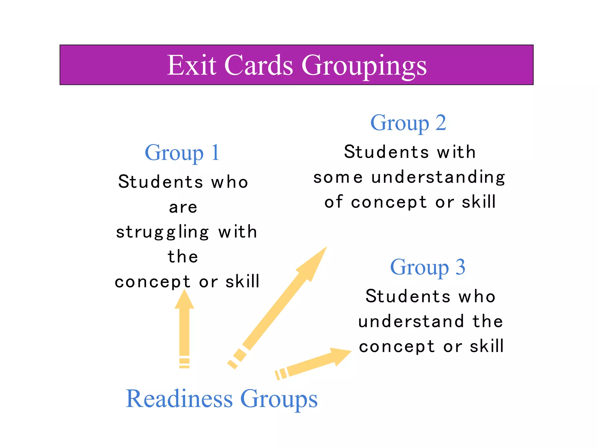 Group 1
Group 2
Group 3
Readiness Groups
Exit Cards Groupings
 