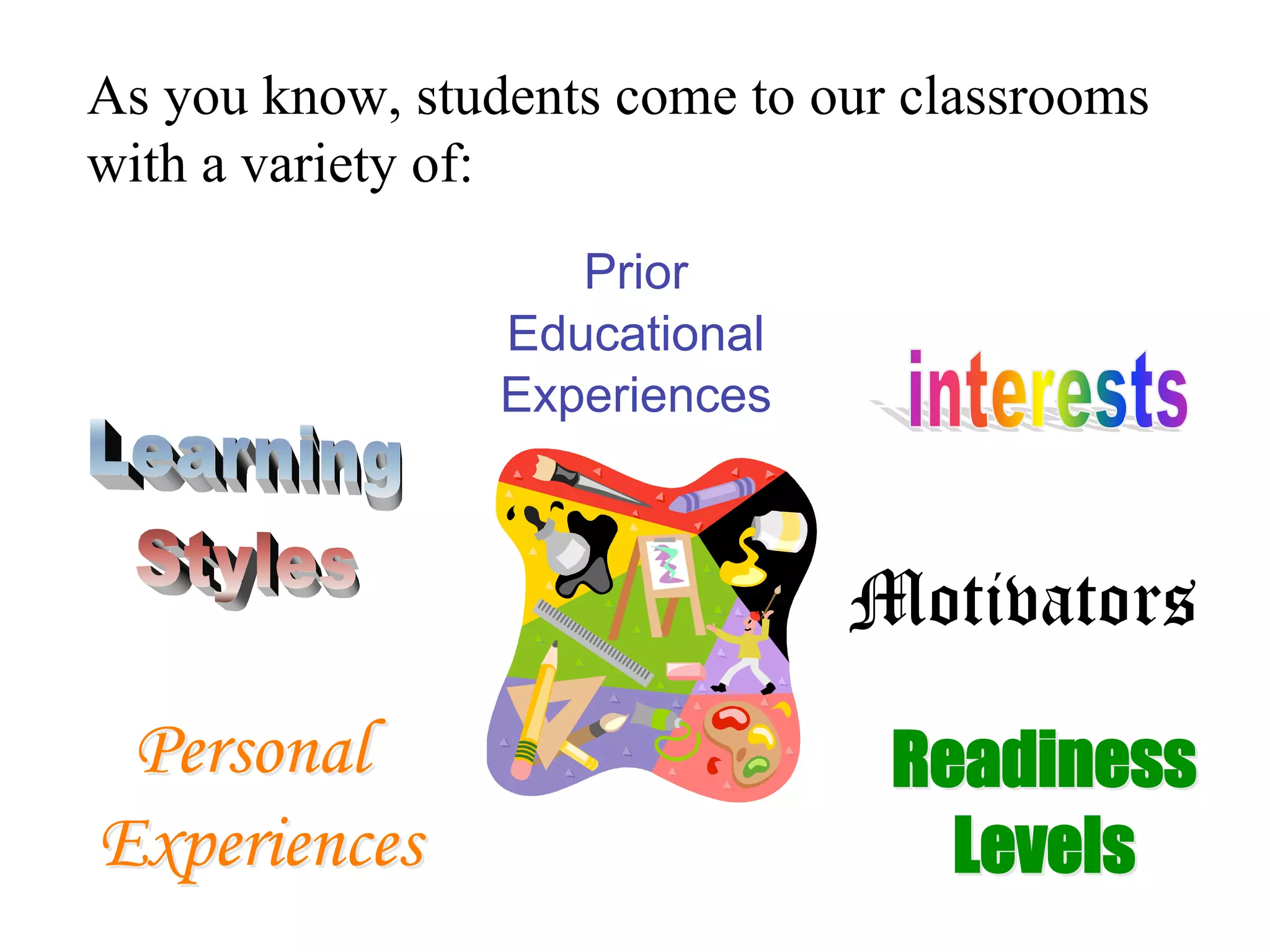 PersonalPersonal
ExperiencesExperiences
Prior
Educational
Experiences
ReadinessReadiness
LevelsLevels
Motivators
As you know, students come to our classrooms
with a variety of:
 