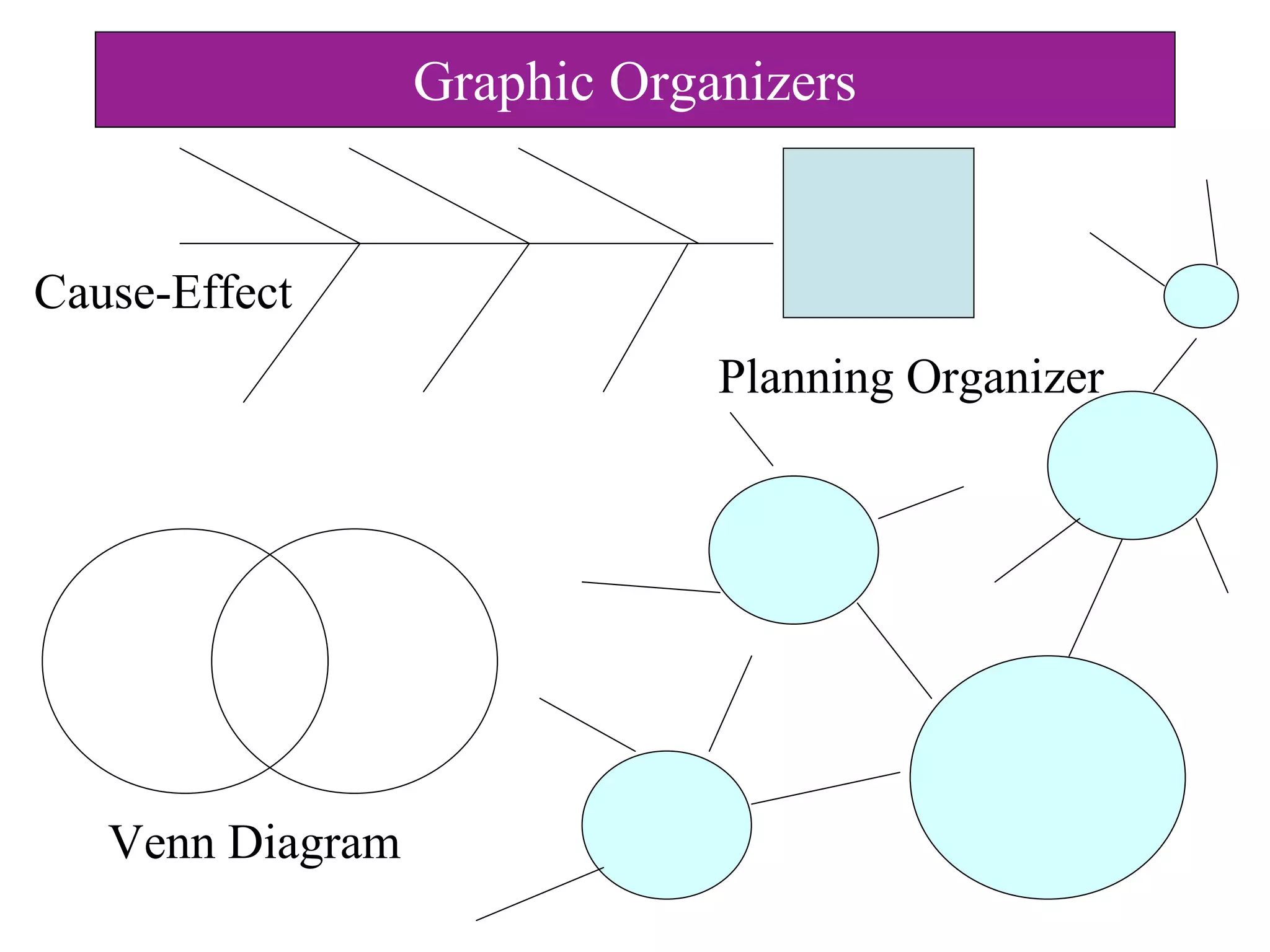 Venn Diagram
Planning Organizer
Cause-Effect
Graphic Organizers
 