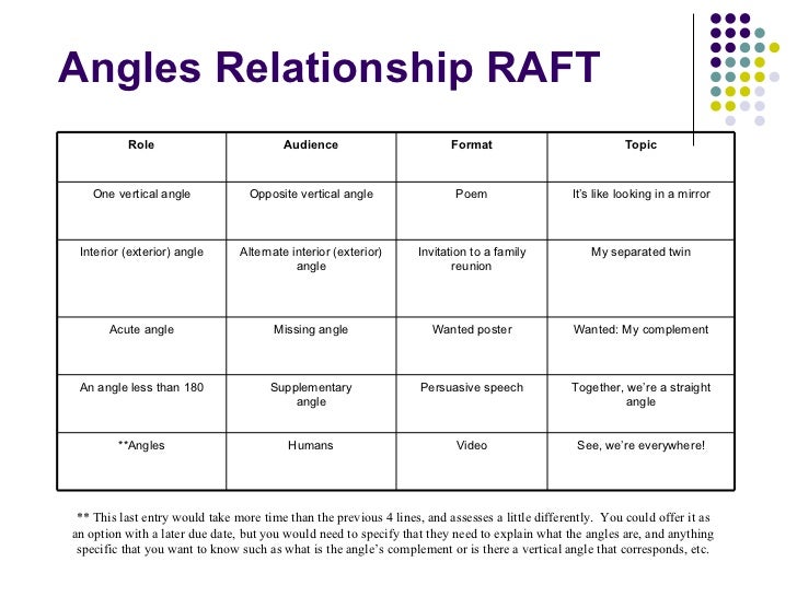 types of angle relationships