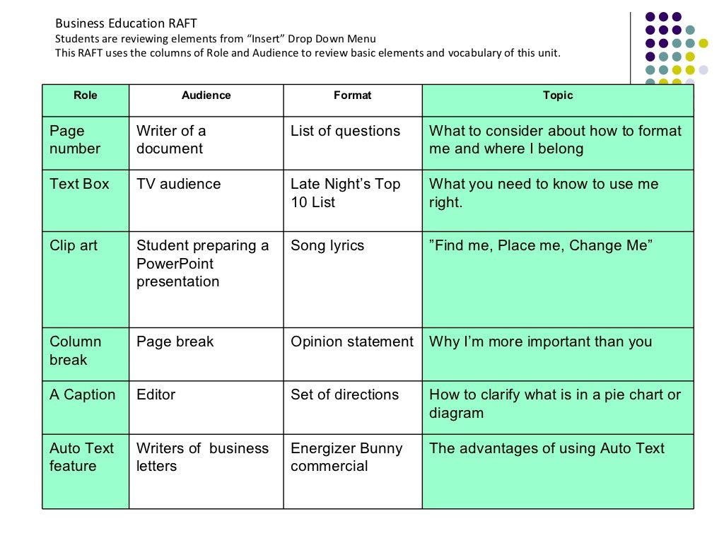 Differentiated Instruction Strategy Raft