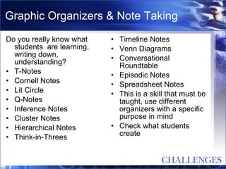 Graphic Organizers & Note Taking Do you really know what students  are learning, writing down, understanding? T-Notes Cornell Notes Lit Circle Q-Notes Inference Notes Cluster Notes Hierarchical Notes Think-in-Threes Timeline Notes Venn Diagrams Conversational Roundtable Episodic Notes Spreadsheet Notes This is a skill that must be taught, use different organizers with a specific purpose in mind Check what students create 