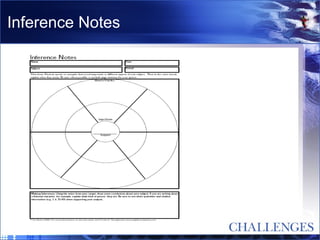 Inference Notes 