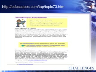 http://eduscapes.com/tap/topic73.htm 