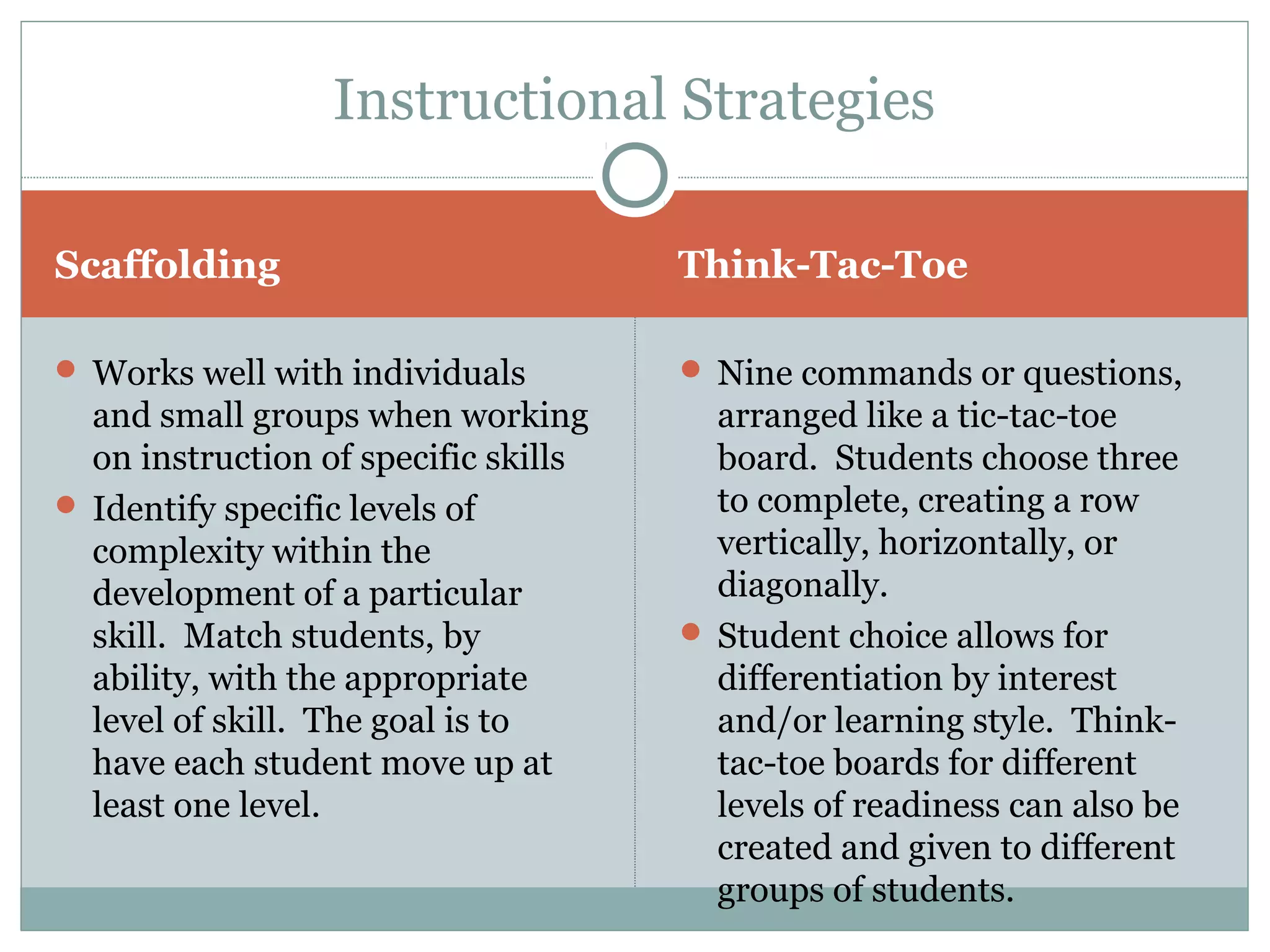 Scaffolding Think-Tac-Toe
 Works well with individuals
and small groups when working
on instruction of specific skills
 Identify specific levels of
complexity within the
development of a particular
skill. Match students, by
ability, with the appropriate
level of skill. The goal is to
have each student move up at
least one level.
 Nine commands or questions,
arranged like a tic-tac-toe
board. Students choose three
to complete, creating a row
vertically, horizontally, or
diagonally.
 Student choice allows for
differentiation by interest
and/or learning style. Think-
tac-toe boards for different
levels of readiness can also be
created and given to different
groups of students.
Instructional Strategies
 