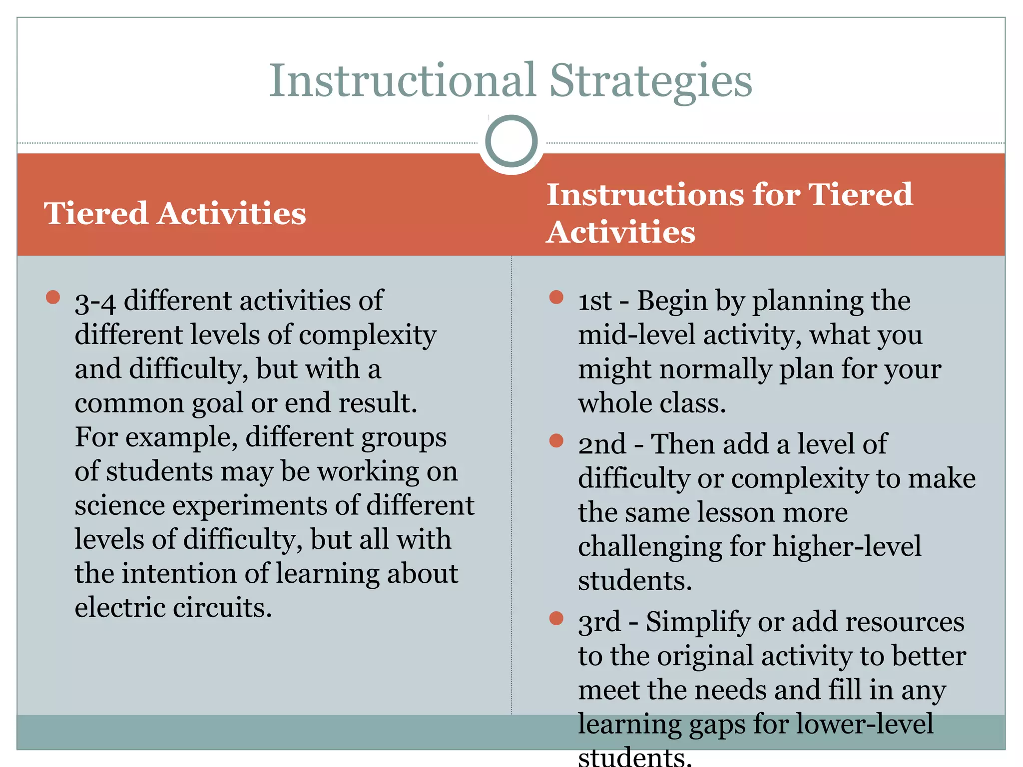 Tiered Activities
Instructions for Tiered
Activities
 3-4 different activities of
different levels of complexity
and difficulty, but with a
common goal or end result.
For example, different groups
of students may be working on
science experiments of different
levels of difficulty, but all with
the intention of learning about
electric circuits.
 1st - Begin by planning the
mid-level activity, what you
might normally plan for your
whole class.
 2nd - Then add a level of
difficulty or complexity to make
the same lesson more
challenging for higher-level
students.
 3rd - Simplify or add resources
to the original activity to better
meet the needs and fill in any
learning gaps for lower-level
Instructional Strategies
 