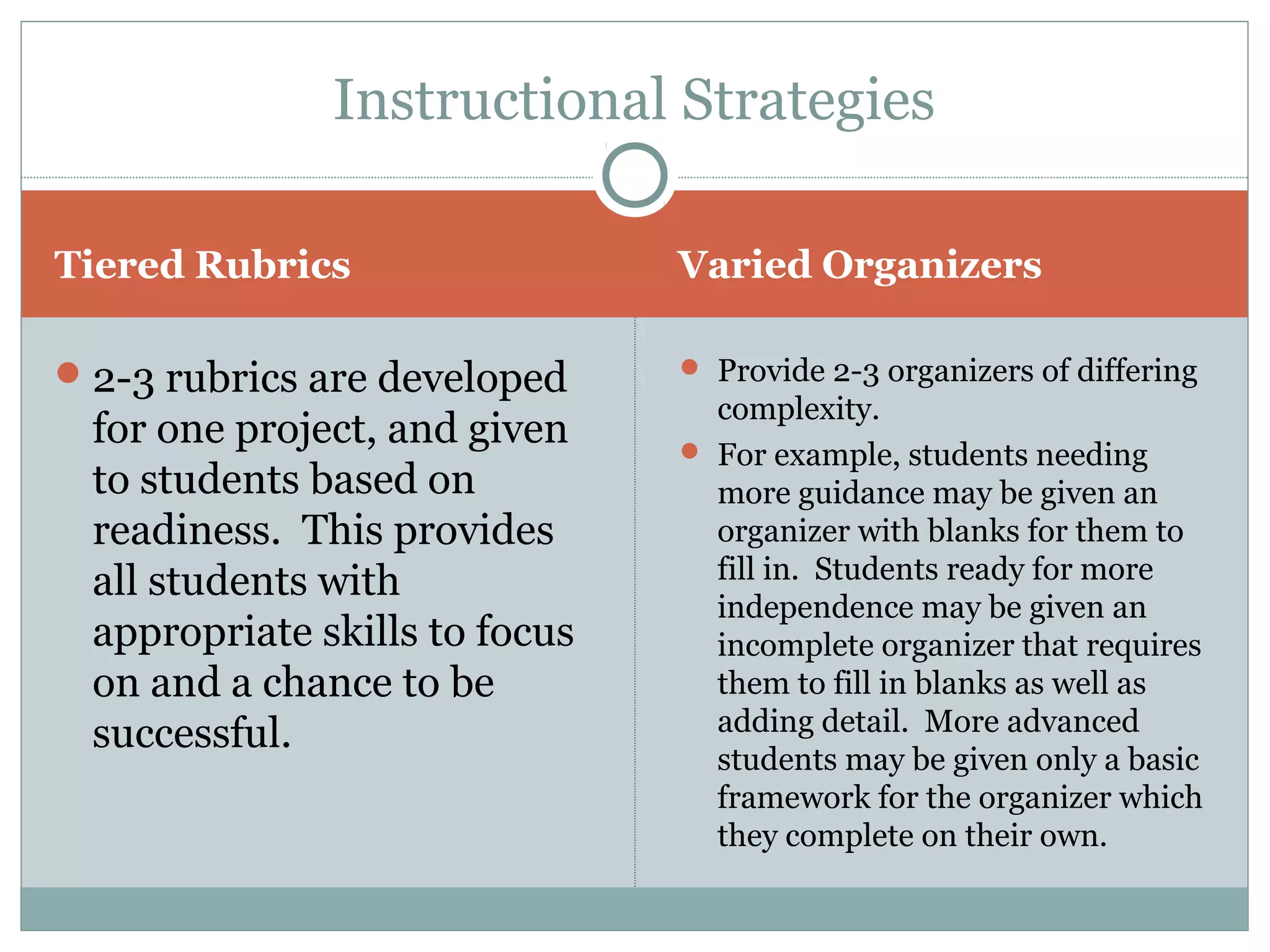 Tiered Rubrics Varied Organizers
2-3 rubrics are developed
for one project, and given
to students based on
readiness. This provides
all students with
appropriate skills to focus
on and a chance to be
successful.
 Provide 2-3 organizers of differing
complexity.
 For example, students needing
more guidance may be given an
organizer with blanks for them to
fill in. Students ready for more
independence may be given an
incomplete organizer that requires
them to fill in blanks as well as
adding detail. More advanced
students may be given only a basic
framework for the organizer which
they complete on their own.
Instructional Strategies
 