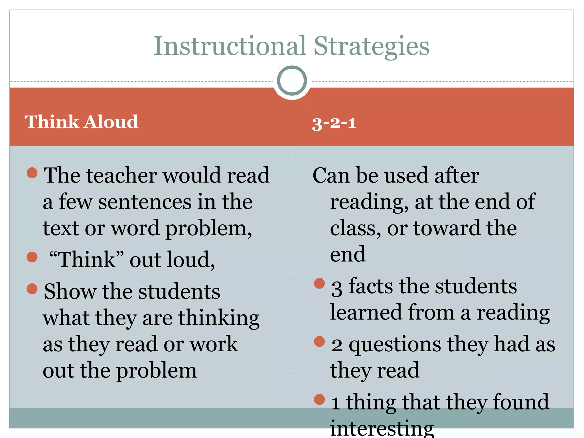 Think Aloud 3-2-1
The teacher would read
a few sentences in the
text or word problem,
 “Think” out loud,
Show the students
what they are thinking
as they read or work
out the problem
Can be used after
reading, at the end of
class, or toward the
end
3 facts the students
learned from a reading
2 questions they had as
they read
1 thing that they found
interesting
Instructional Strategies
 