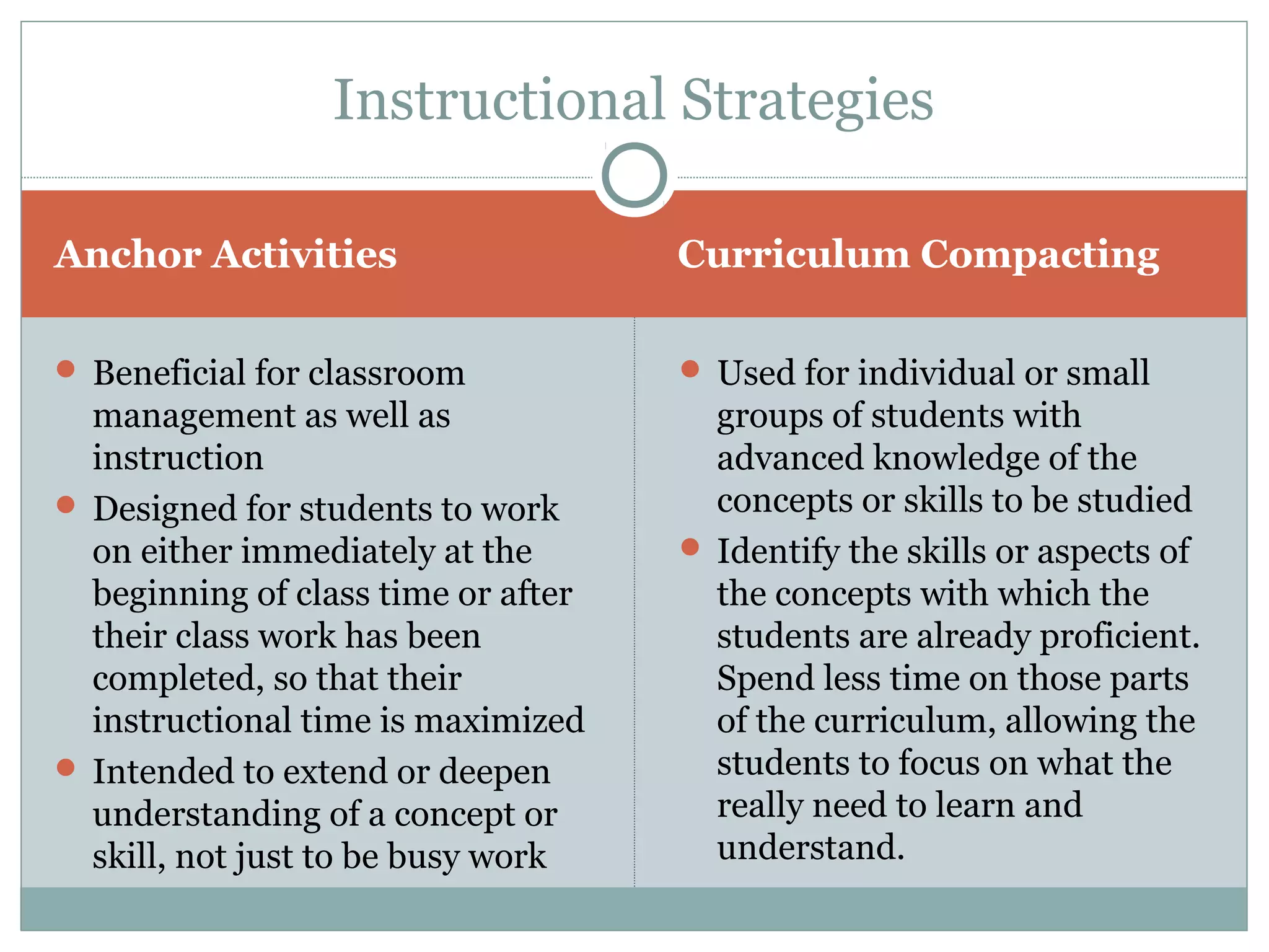 Anchor Activities Curriculum Compacting
 Beneficial for classroom
management as well as
instruction
 Designed for students to work
on either immediately at the
beginning of class time or after
their class work has been
completed, so that their
instructional time is maximized
 Intended to extend or deepen
understanding of a concept or
skill, not just to be busy work
 Used for individual or small
groups of students with
advanced knowledge of the
concepts or skills to be studied
 Identify the skills or aspects of
the concepts with which the
students are already proficient.
Spend less time on those parts
of the curriculum, allowing the
students to focus on what the
really need to learn and
understand.
Instructional Strategies
 