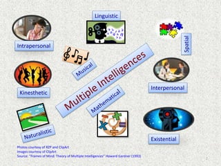 Differentiated Learning | PPT