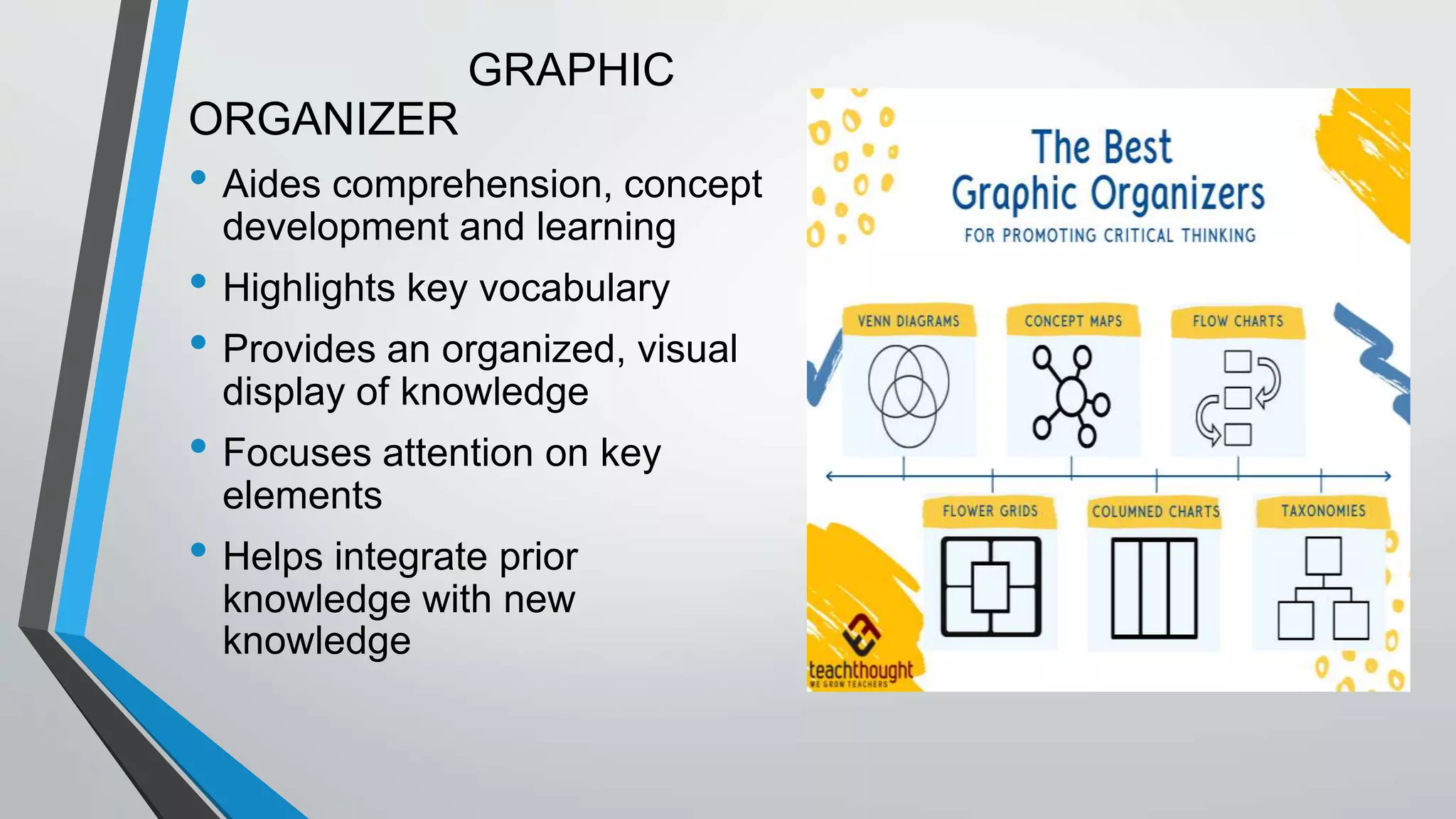 GRAPHIC
ORGANIZER
• Aides comprehension, concept
development and learning
• Highlights key vocabulary
• Provides an organized, visual
display of knowledge
• Focuses attention on key
elements
• Helps integrate prior
knowledge with new
knowledge
 