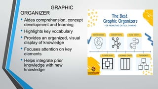 GRAPHIC
ORGANIZER
• Aides comprehension, concept
development and learning
• Highlights key vocabulary
• Provides an organized, visual
display of knowledge
• Focuses attention on key
elements
• Helps integrate prior
knowledge with new
knowledge
 